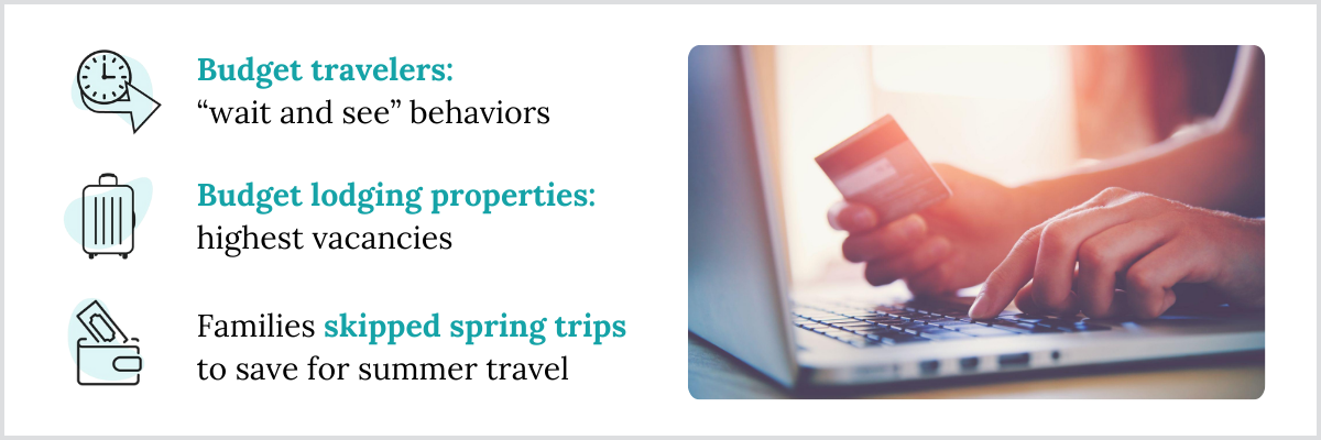 Later Booking Windows
