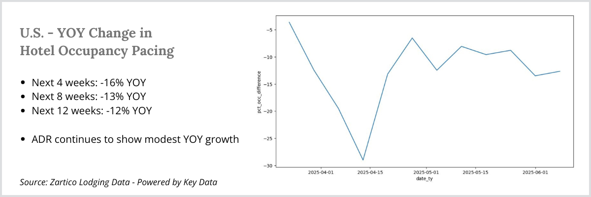 Spring Outlook-ADR
