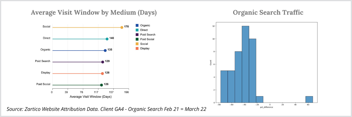 Spring Outlook-Organic Search