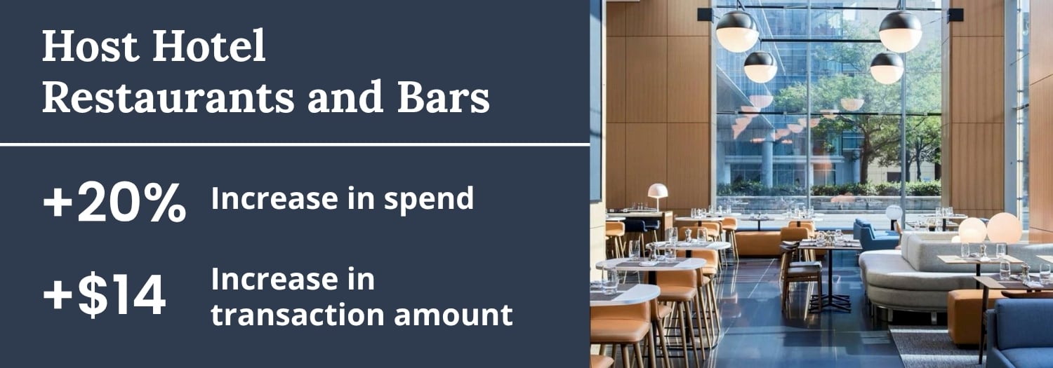 The Hotel Restaurant Effect