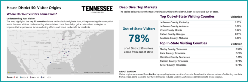 Tn Reports