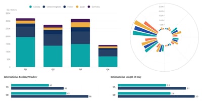 Top Markets Prioritized