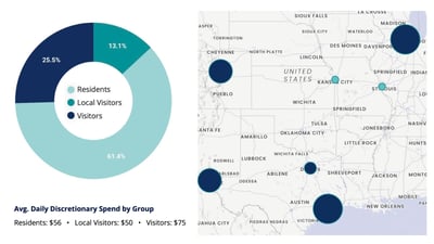 Visitor Intelligence Profile