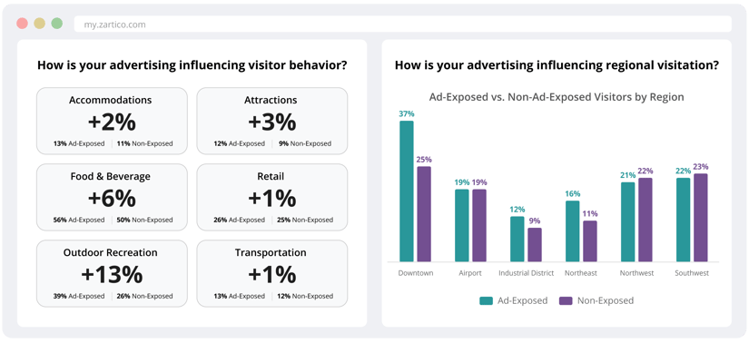 ZMA Dashboard Mock_Behaviors@2x_