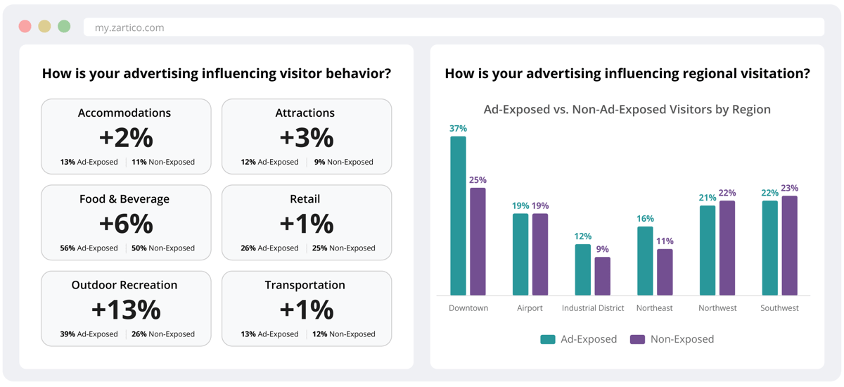 ZMA Dashboard Mock_Behaviors@2x_ ZMA Dashboard Mock_Behaviors@2x_