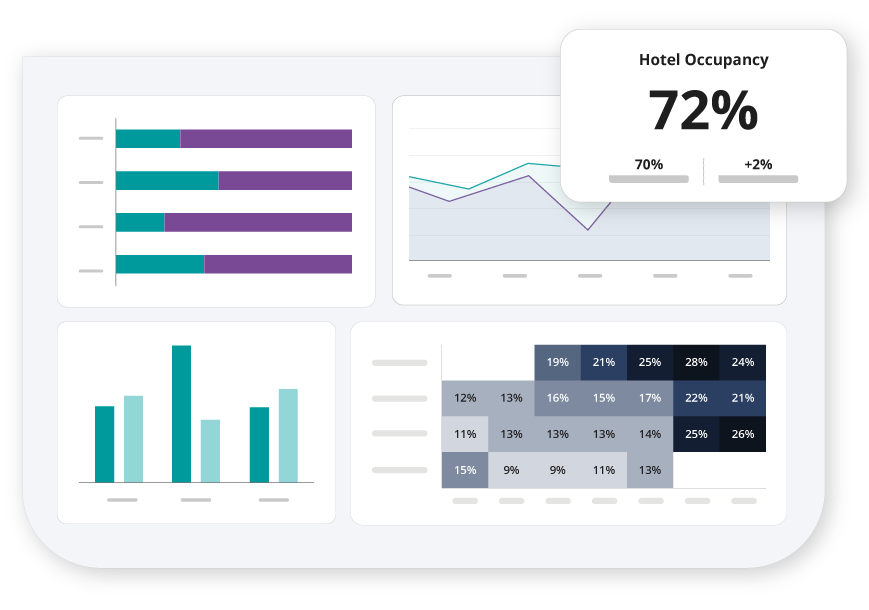 Advanced Lodging Data
