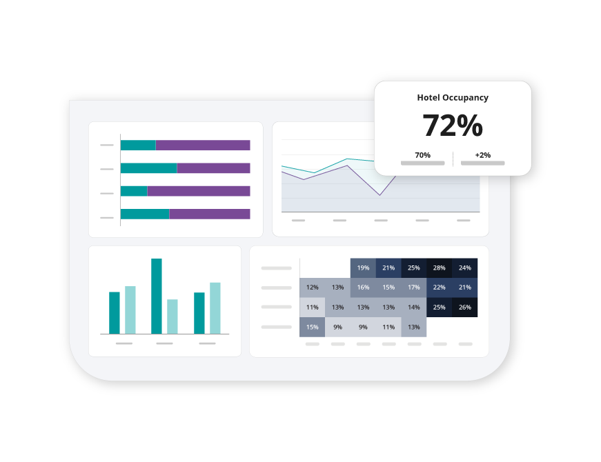 Advanced Lodging Data