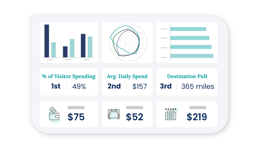 Competitive Benchmarking Study