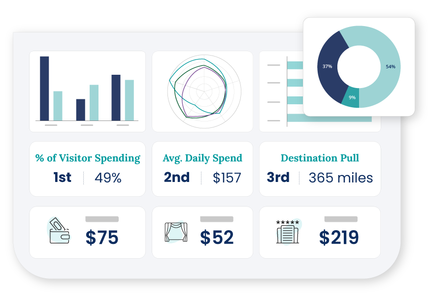 Competitive Benchmarking Study