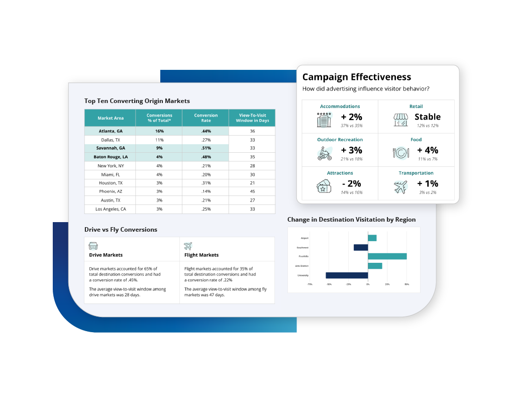 Media Attribution-Solutions Page
