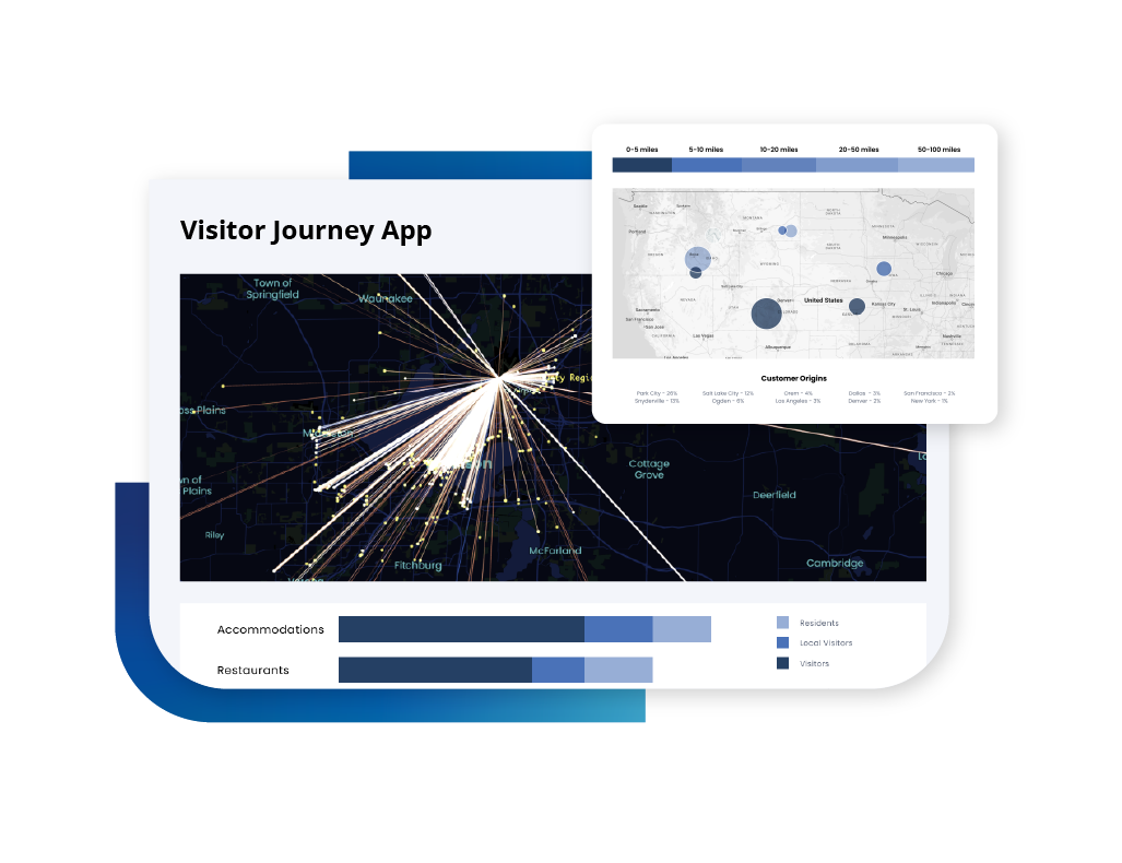 Visitor Journey App-Solutions Page