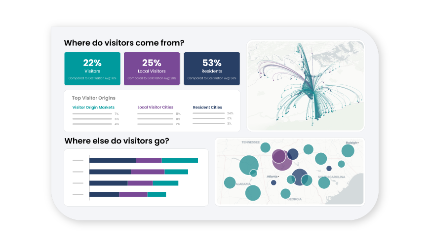Visitor Journey