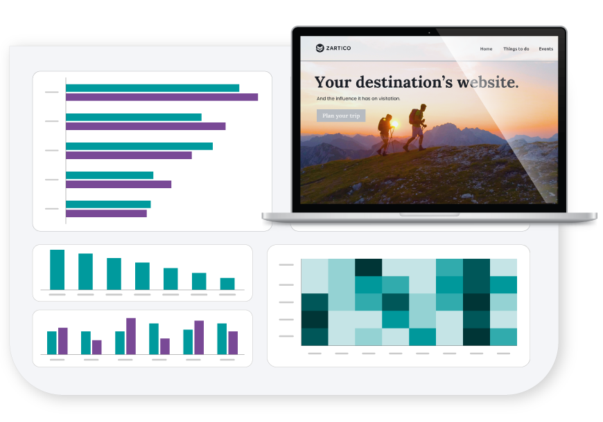 Website Attribution