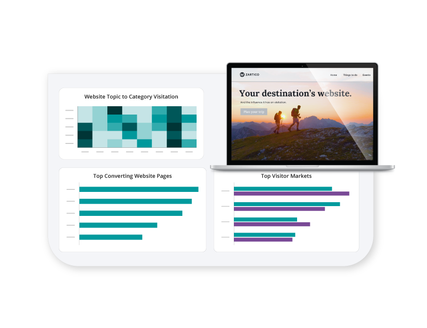 Website Attribution