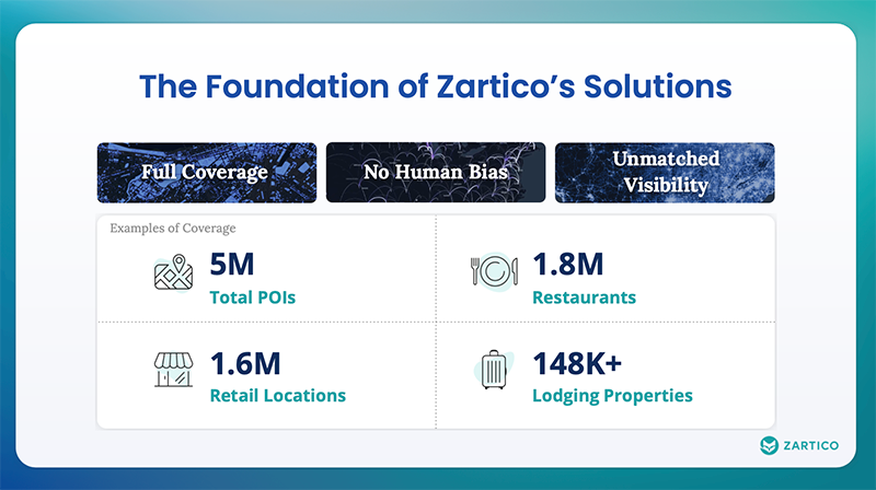 small The Foundation of Zarticos Solutions